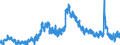 Indicator: Unemployed Persons in Clark County, WA: 