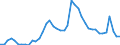 Indicator: Unemployed Persons in Clark County, WA: 