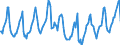 Indicator: Housing Inventory: Median Days on Market: in Clark County, WA