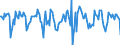 Indicator: Housing Inventory: Median Days on Market: Month-Over-Month in Clark County, WA