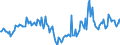 Indicator: Housing Inventory: Median Days on Market: Year-Over-Year in Clark County, WA