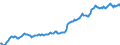 Indicator: Housing Inventory: Median: Listing Price in Clark County, WA