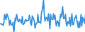 Indicator: Housing Inventory: Median: Listing Price Month-Over-Month in Clark County, WA