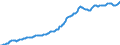 Indicator: Housing Inventory: Median: Listing Price per Square Feet in Clark County, WA