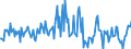 Indicator: Housing Inventory: Median: Listing Price per Square Feet Month-Over-Month in Clark County, WA