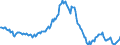 Indicator: Housing Inventory: Median: Listing Price per Square Feet Year-Over-Year in Clark County, WA