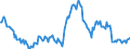 Indicator: Housing Inventory: Median: Listing Price Year-Over-Year in Clark County, WA
