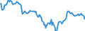 Indicator: Housing Inventory: Median: Home Size in Square Feet in Clark County, WA