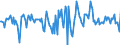 Indicator: Housing Inventory: Median: Home Size in Square Feet Month-Over-Month in Clark County, WA