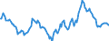 Indicator: Housing Inventory: Median: Home Size in Square Feet Year-Over-Year in Clark County, WA