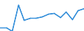 Indicator: Population Estimate,: by Sex, Total Population (5-year estimate) in Columbia County, WA
