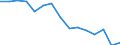 Indicator: Population Estimate,: Total, Not Hispanic or Latino (5-year estimate) in Columbia County, WA