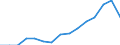 Indicator: Population Estimate,: Total, Not Hispanic or Latino, Black or African American Alone (5-year estimate) in Columbia County, WA
