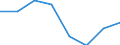 Indicator: Population Estimate,: Hospital Admissions (5-year estimate) in Columbia County, WA (DISCONTINUED)