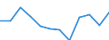 Indicator: Population Estimate,: Migration Flow (5-year estimate) for Columbia County, WA (DISCONTINUED)
