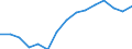 Indicator: Population Estimate,: Over Who Have Completed an Associate's Degree or Higher (5-year estimate) in Columbia County, WA