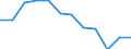 Indicator: Population Estimate,: n Below the Poverty Level (5-year estimate) in Columbia County, WA