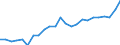 Indicator: Gross Domestic Product:: All Industries in Columbia County, WA