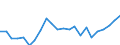 Indicator: Gross Domestic Product:: Private Goods-Producing Industries in Columbia County, WA