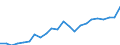 Indicator: Gross Domestic Product:: Private Services-Providing Industries in Columbia County, WA