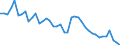 Indicator: Unemployed Persons in Columbia County, WA: 