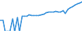 Indicator: 90% Confidence Interval: Upper Bound of Estimate of Median Household Income for Columbia County, WA