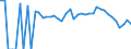 Indicator: 90% Confidence Interval: Lower Bound of Estimate of Related Children Age 5-17 in Families in Poverty for Columbia County, WA