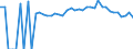 Indicator: 90% Confidence Interval: Lower Bound of Estimate of People of All Ages in Poverty for Columbia County, WA