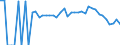Indicator: 90% Confidence Interval: Lower Bound of Estimate of People Age 0-17 in Poverty for Columbia County, WA