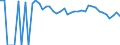 Indicator: 90% Confidence Interval: Upper Bound of Estimate of Related Children Age 5-17 in Families in Poverty for Columbia County, WA