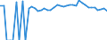 Indicator: 90% Confidence Interval: Upper Bound of Estimate of People of All Ages in Poverty for Columbia County, WA