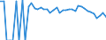 Indicator: 90% Confidence Interval: Upper Bound of Estimate of People Age 0-17 in Poverty for Columbia County, WA