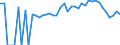 Indicator: 90% Confidence Interval: Lower Bound of Estimate of Percent of Related Children Age 5-17 in Families in Poverty for Columbia County, WA