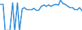 Indicator: 90% Confidence Interval: Lower Bound of Estimate of Percent of People of All Ages in Poverty for Columbia County, WA