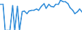 Indicator: 90% Confidence Interval: Lower Bound of Estimate of Percent of People Age 0-17 in Poverty for Columbia County, WA