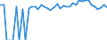 Indicator: 90% Confidence Interval: Upper Bound of Estimate of Percent of Related Children Age 5-17 in Families in Poverty for Columbia County, WA