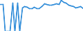 Indicator: 90% Confidence Interval: Upper Bound of Estimate of Percent of People of All Ages in Poverty for Columbia County, WA
