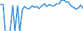 Indicator: 90% Confidence Interval: Upper Bound of Estimate of Percent of People Age 0-17 in Poverty for Columbia County, WA