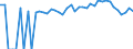 Indicator: Estimated Percent of: Related Children Age 5-17 in Families in Poverty for Columbia County, WA