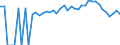 Indicator: Estimated Percent of: People Age 0-17 in Poverty for Columbia County, WA