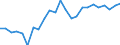 Indicator: Real Gross Domestic Product:: All Industries in Columbia County, WA
