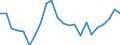 Indicator: Real Gross Domestic Product:: Private Goods-Producing Industries in Columbia County, WA