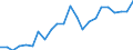 Indicator: Real Gross Domestic Product:: Private Services-Providing Industries in Columbia County, WA