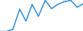 Indicator: Housing Inventory: Active Listing Count: 