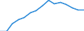 Indicator: Housing Inventory: Active Listing Count: lation (5-year estimate) in Cowlitz County, WA