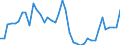 Indicator: Housing Inventory: Active Listing Count: ed by Building Permits for Cowlitz County, WA