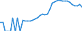Indicator: Housing Inventory: Active Listing Count: nty, WA