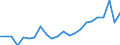 Indicator: Housing Inventory: Active Listing Count: , WA