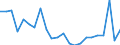 Indicator: Housing Inventory: Active Listing Count: owlitz County, WA