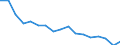 Indicator: Housing Inventory: Active Listing Count: enses Known to Law Enforcement in Cowlitz County, WA (DISCONTINUED)